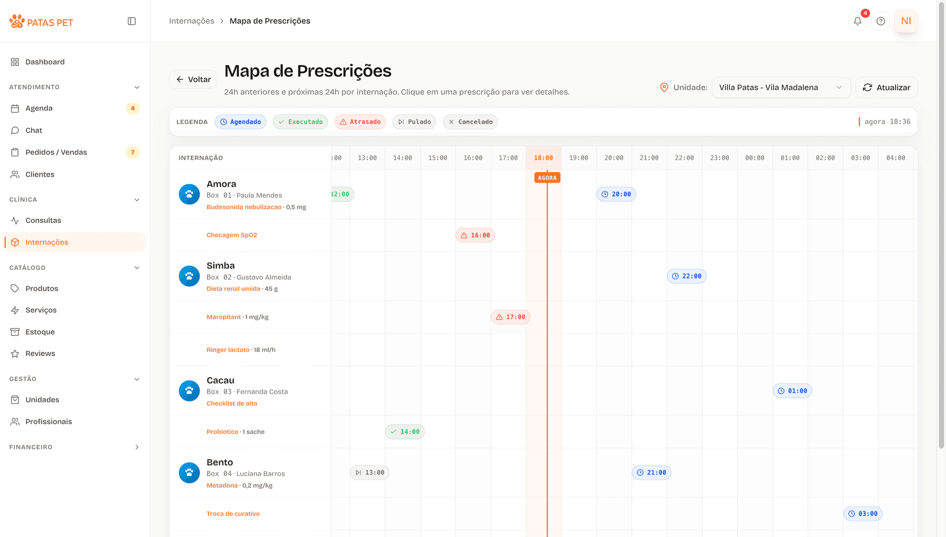 Prescrições ativas com horário e responsável